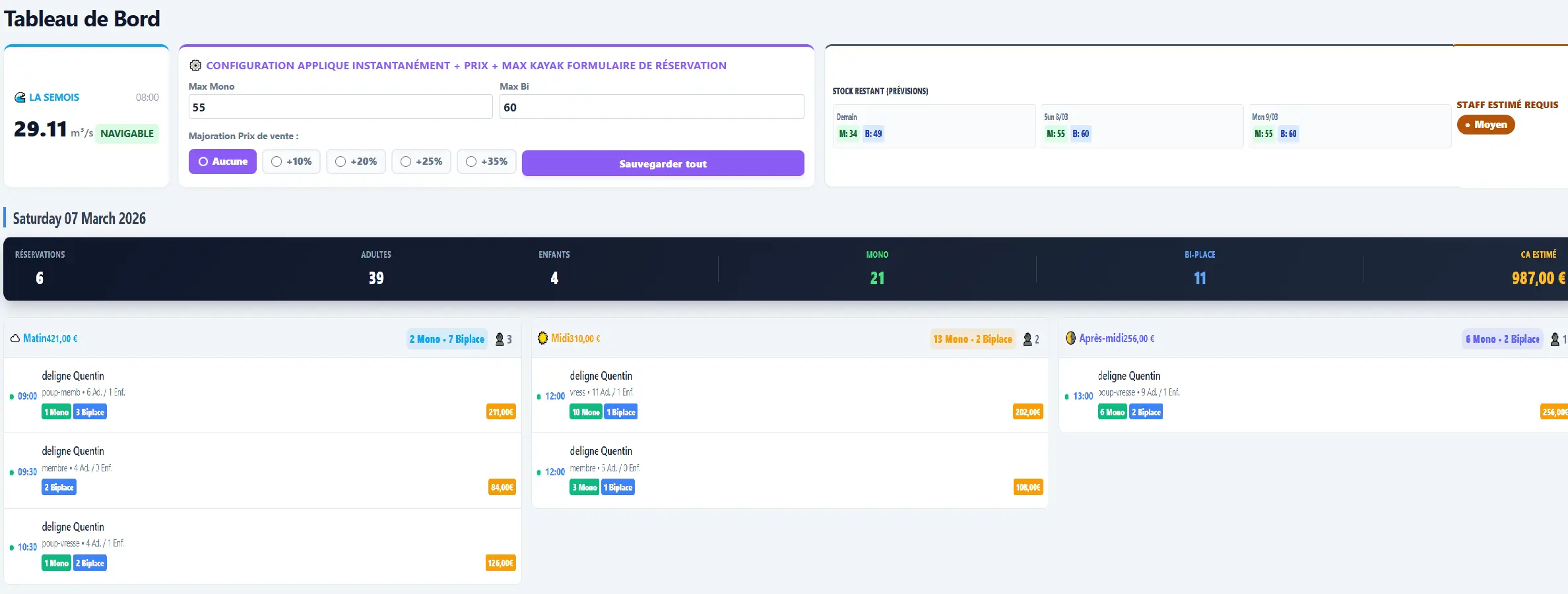 Backend Top niveau — Panel de gestion des réservations kayak